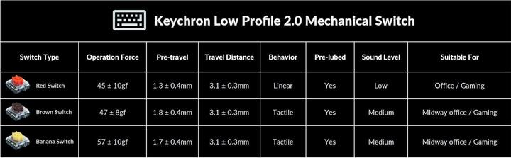 Produktbild Keychron K3 QMK V3 (CH, Kabellos, Kabelgebunden)