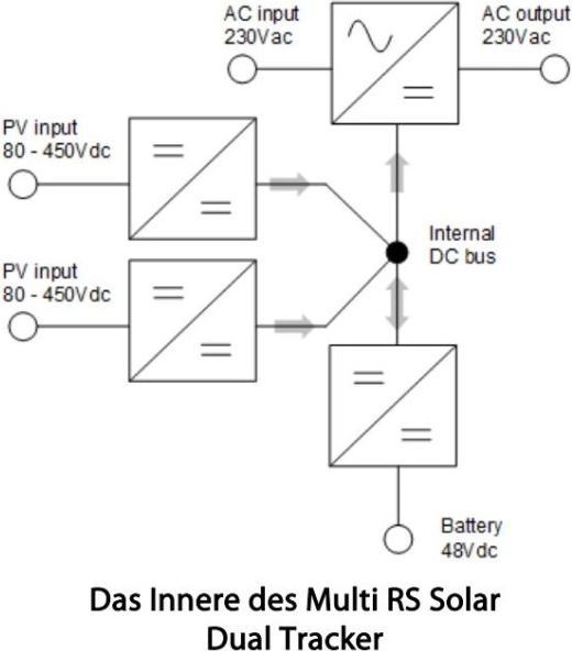 Produktbild Victron Energy Victron Multi RS Solar 48/6000