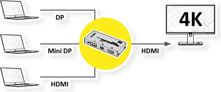 Image du produit Value 4K HDMI / Mini DisplayPort / Commutateur DisplayPort vers HDMI