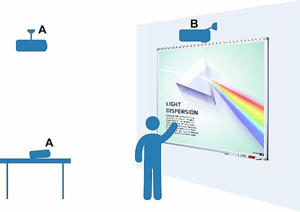 Actual product image eurokraft pro Projection board (16:10)