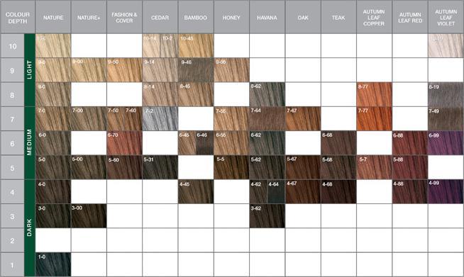 Produktbild Schwarzkopf Professional Essensity (6-99 Dunkelblond Violett Extra)