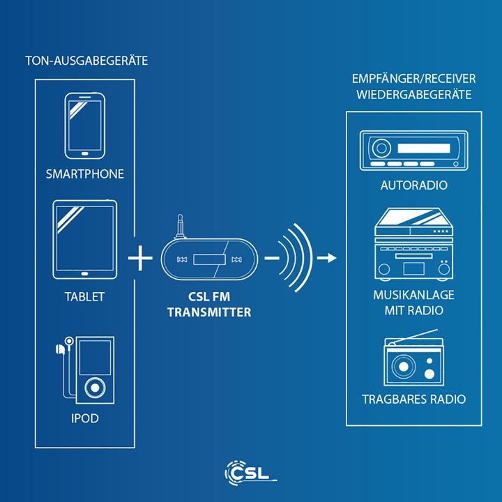 Produktbild CSL FM Transmitter mit Akku