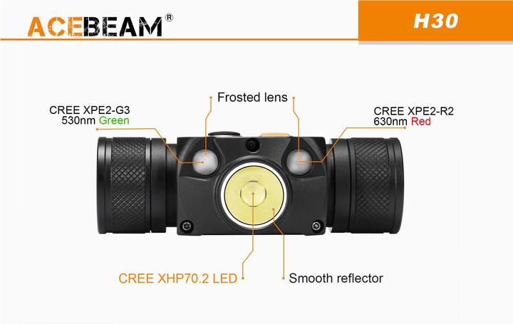 Image du produit AceBeam Lampe frontale H30 avec 4000 Lumen (4000 lm)