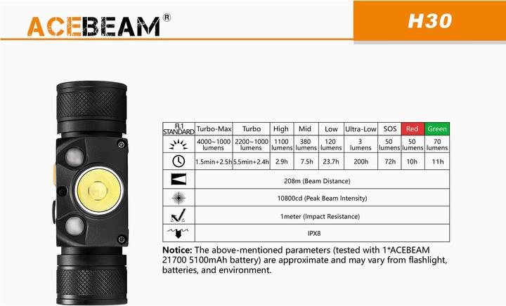 Image du produit AceBeam Lampe frontale H30 avec 4000 Lumen (4000 lm)