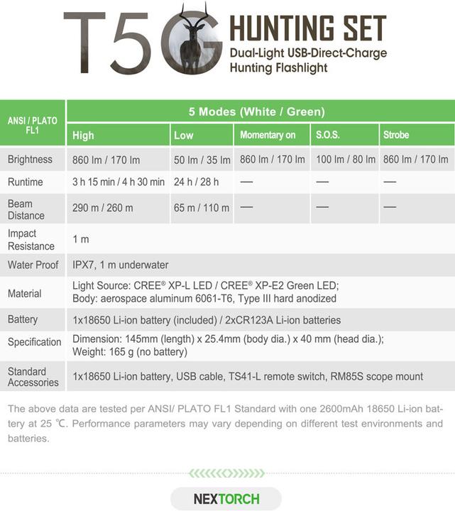 Produktbild Nextorch T5G Jagdset LED Taschenlampe (170 lm)