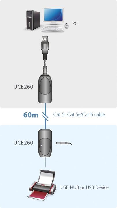 Actual product image Aten UCE260-AT-G, USB2.0 Cat.5e/6 Extender