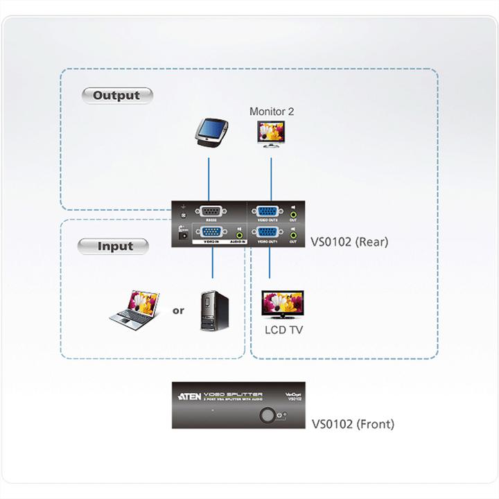 Image du produit Aten Port VGA Audio/Video Splitter