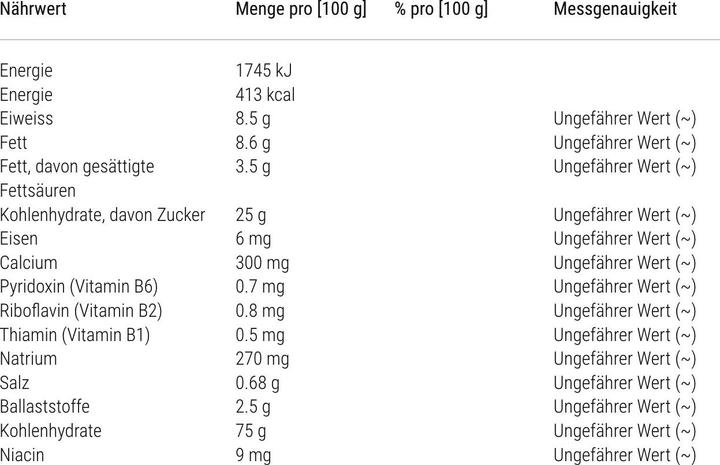 Nutritional values and ingredients Plasmon Galactina (160 g)