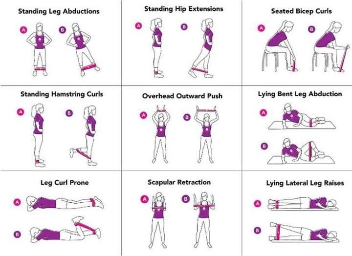 Actual product image PhoneLook Set pack of fitness resistance bands for home workout elasticated training bands 5 pieces (2 21 kg) (Extra Light, Easy, Medium, Strong, Extra strength)