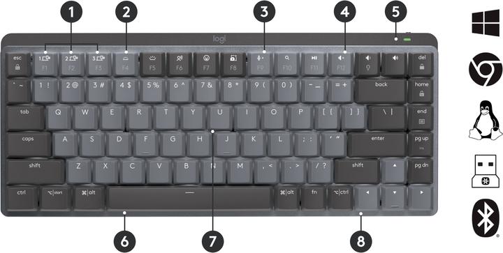 Actual product image Logitech Mx Mech. Mini Wrls Illum. Keyb (Eng. Int., Cable)