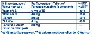 Nutritional values and ingredients Tetesept Femi Mama (30 Piece, Pills, 56 g)