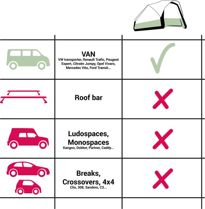 Actual product image Quechua VAN 500 FRESH AND BLACK 2P (Roof tent, 24 kg, 2 persons)