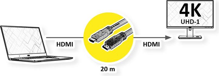 Produktbild Roline UHD HDMI 4K Kabel, mit Repeater, 20 m (20 m, HDMI)