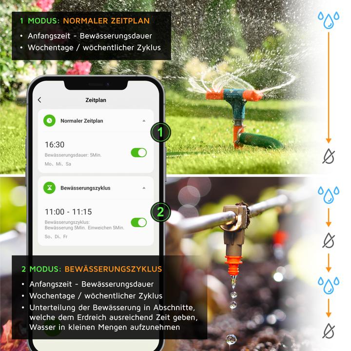 Produktbild Brandson Wifi Bewässerungssteuerung, WLAN Wasserzeitschaltuhr, Timer Bewässerungssystem, Bewässerungscomputer (Bewässerungscomputer)