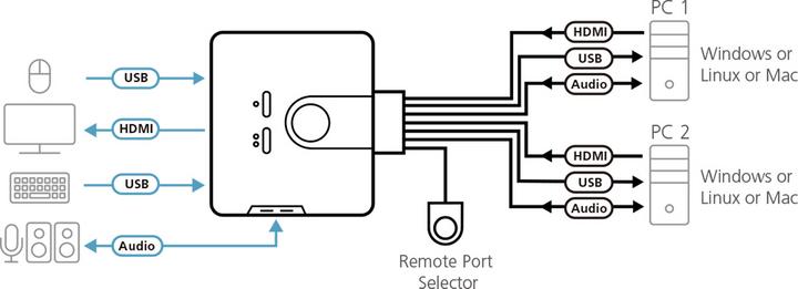 Actual product image Aten CS692, 2-port KVM