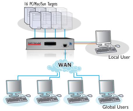 Produktbild Adder View CATxIP 5000