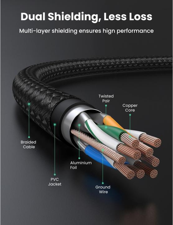 Immagine prodotto Ugreen Cavo di rete (F/FTP, CAT7, 2 m)