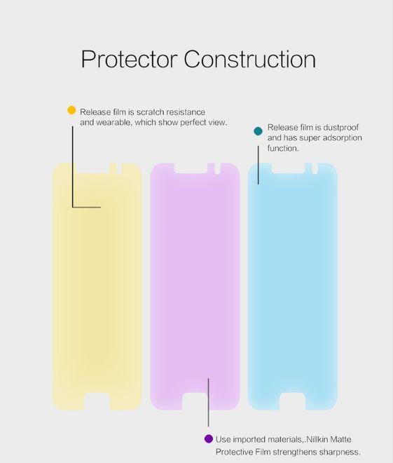 Actual product image Nillkin Matte Series (1 Piece, Samsung Galaxy A3 (2017))