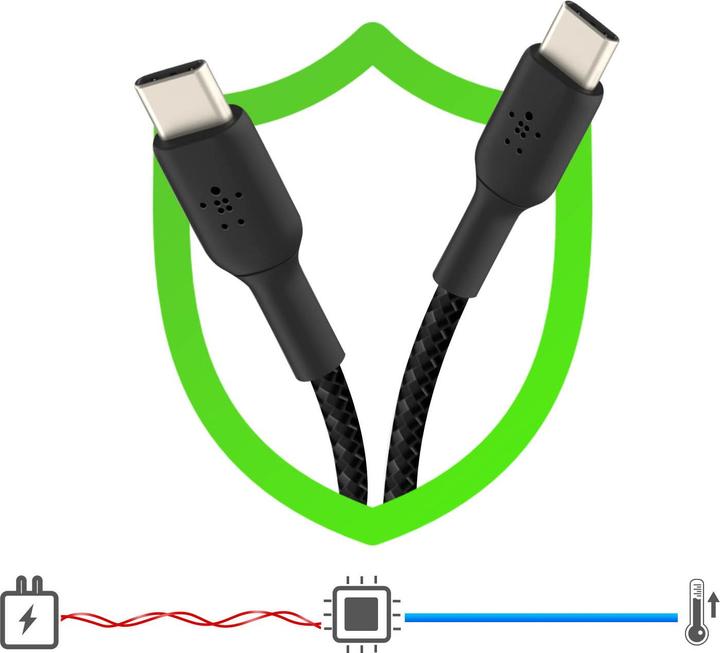 Actual product image Belkin Boost Charge USB-C - USB-C (1 m, USB 2.0)