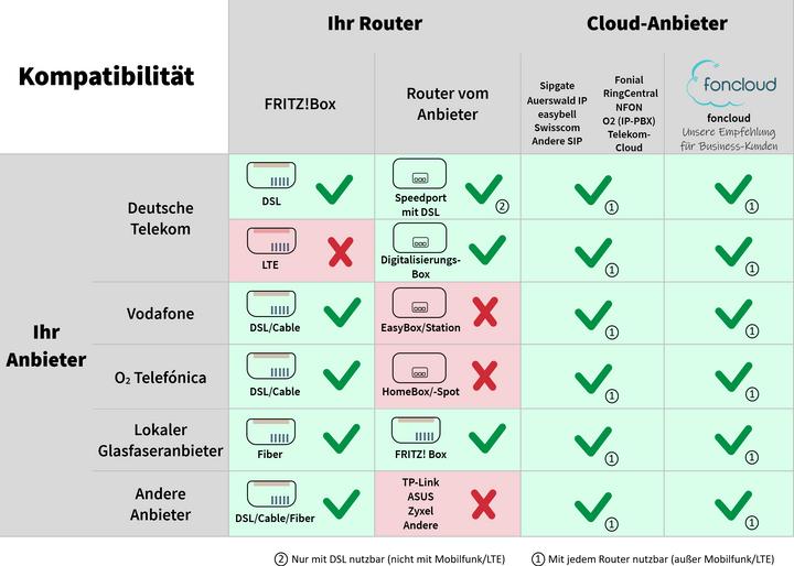 Productafbeelding Gequdio GW-20 WLAN IP Telefon mit Ladeschale, SIP kompatibel