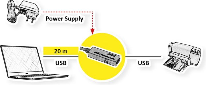 Image du produit Roline USB3.2 Gen1 Act. Câble de répéteur (20 m, USB 3.2 Gen 1)