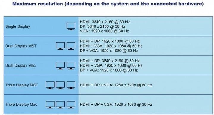 Immagine prodotto Delock USB Type-C (USB-C, 3 Porti)