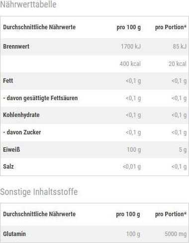Nutritional values and ingredients All Stars Glutamine Powder (300G can) (Neutral, 1 pcs., 400 g)