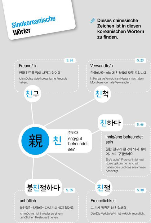 Actual product image Seol-hee Ahn (German, Korean, Jin-young Min, Seol-hee Ahn, 2019)