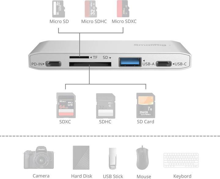 Immagine prodotto SmallRig 5-in-1 Memory Card Reader for Travel Photography 4746 (USB 3.2 Gen 2)