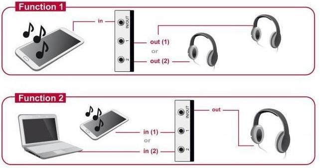 Actual product image Delock 2 to 1 switch jack 3.5 mm 4 pin manual bidirectional