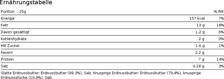 Nährwerte und Zutaten Biotech USA Peanut Butter (1000 g)