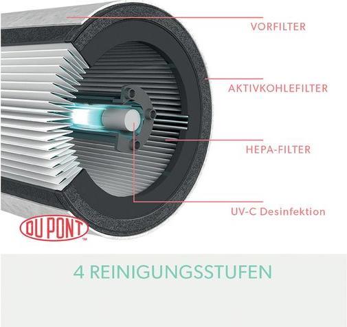 Produktbild Leitz TruSens (23 m²)