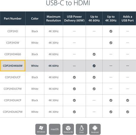 Image du produit StarTech Adaptateur USB-C vers HDMI - Convertisseur USB Type C vers HDMI pour ordinateur avec USB - 4K 60Hz (HDMI, 15 cm)