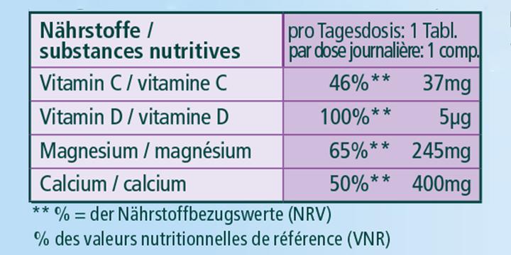 Valori nutrizionali e ingredienti Kneipp Magnesio naturale Calcio Vitamina D4 (20 Pezzo/i, Compressa effervescente)