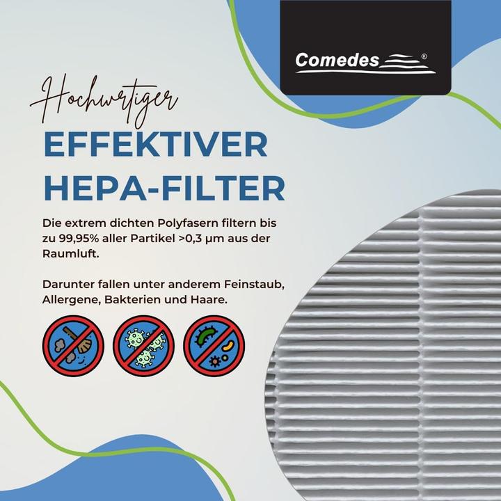Actual product image Comedes Filter set for Philips AC 2889, AC 2887, AC 2882, AC 3829 (1 x)