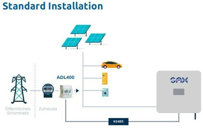 Energy Label SAX Energiespeicher Plug-In Home