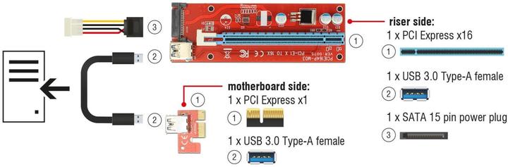 Produktbild Delock Riser Card