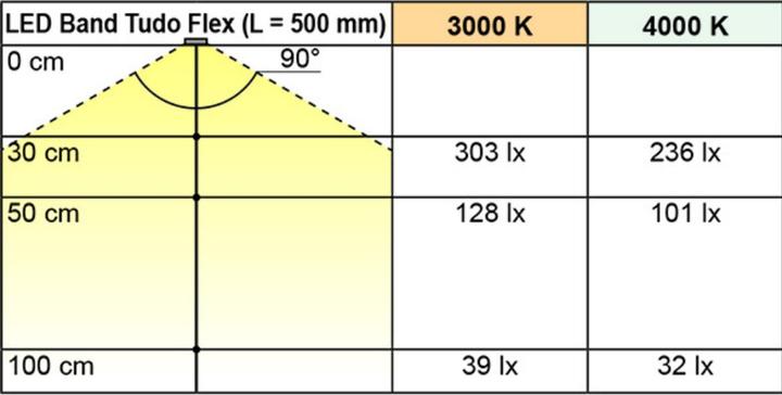 Actual product image L&S galaxus (Warm white, 20 cm, Indoor)
