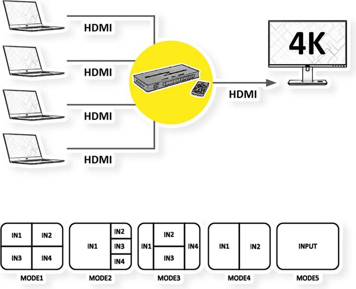 Actual product image Roline HDMI 4x1 QUAD Multi-Viewer Switch