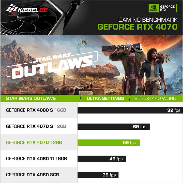 Produktbild Kiebel Panorama 14 (Core i9-14900KF, 64 GB, 2000 GB, GeForce RTX 4070)