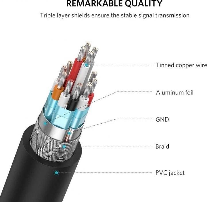 Produktbild Ugreen Mini HDMI – HDMI (Typ A) (0.24 m, HDMI)
