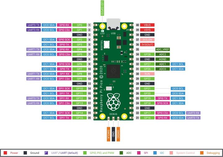 Actual product image Raspberry Pi Pico 2