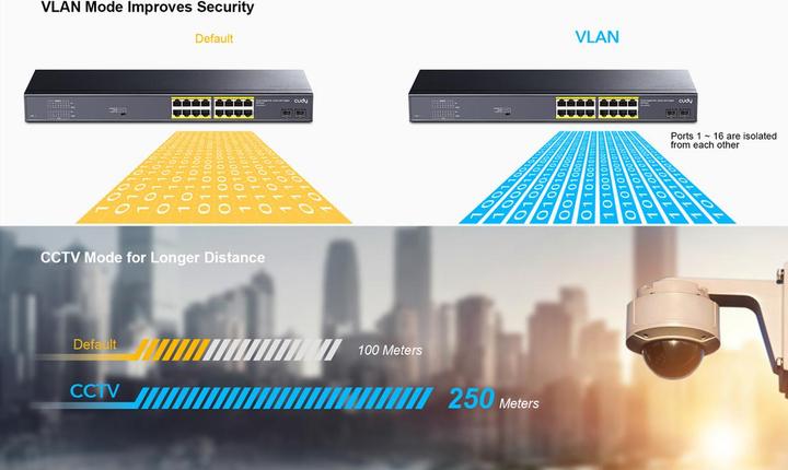 Produktbild Cudy GS1020PS2 network switch Gigabit Ethernet (10/100/1000) Power over Ethernet (PoE) Black (18 Ports)