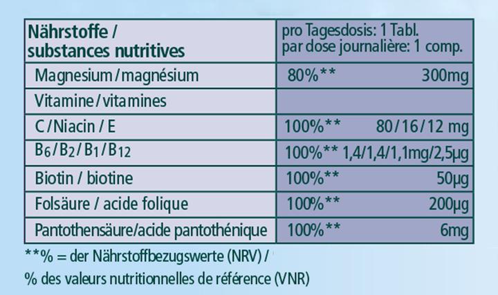 Valori nutrizionali e ingredienti Kneipp Natürliches Magnesium + B-Vitamine + C + E (20 Pezzo/i, Compressa effervescente)