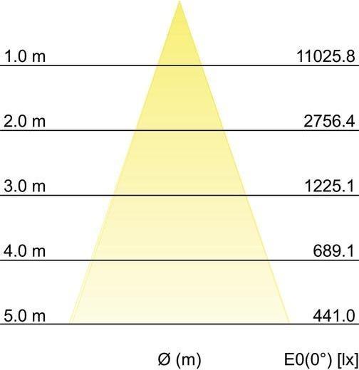 Actual product image Brumberg Luminaires LED recessed spotlight 88673183 (2400 lm)
