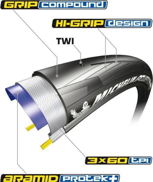Immagine prodotto Michelin Linea Power All Season Competition (28 x 0.90, 23-622)