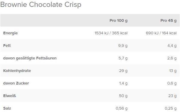 Nutritional values and ingredients IronMaxx Zenith 50 (Brownie Chocolate Crisp, 16 pcs., 720 g)