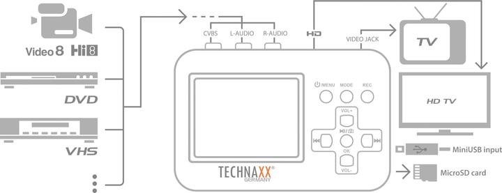 Actual product image Technaxx Retro Video Digitiser