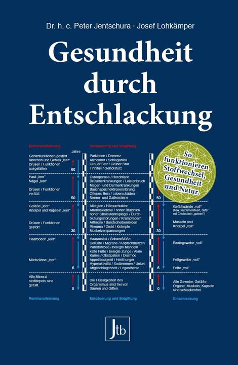Immagine prodotto Gesundheit durch Entschlackung (Tedesco, Peter Jentschura, Josef Lohkämper, 2019)