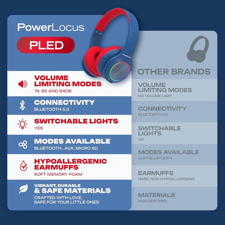 Image du produit PowerLocus PLED Bluetooth-Kinderkopfhörer blau/rot